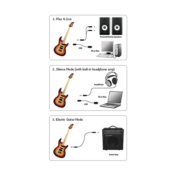 SimsAudio JamMate UG1 JM400T USB Electric Guitar Trans Cherry - Gambar 2